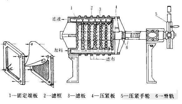  壓濾機(jī)