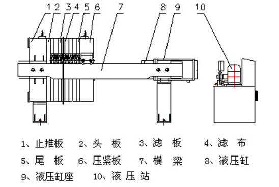  壓濾機(jī)